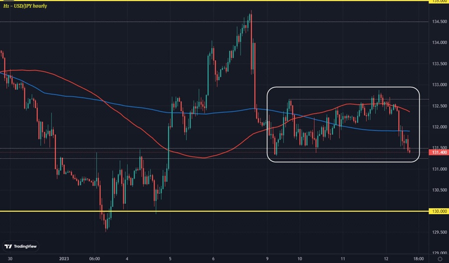 USDJPY