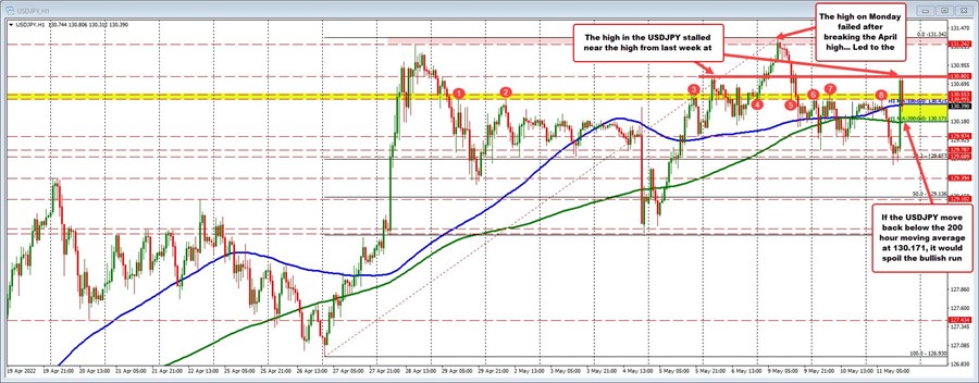 USDJPY