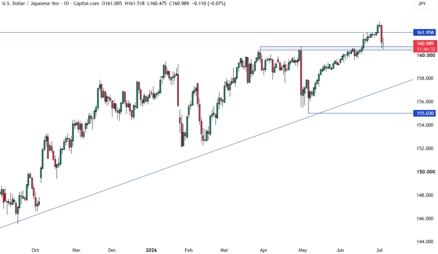 USDJPY