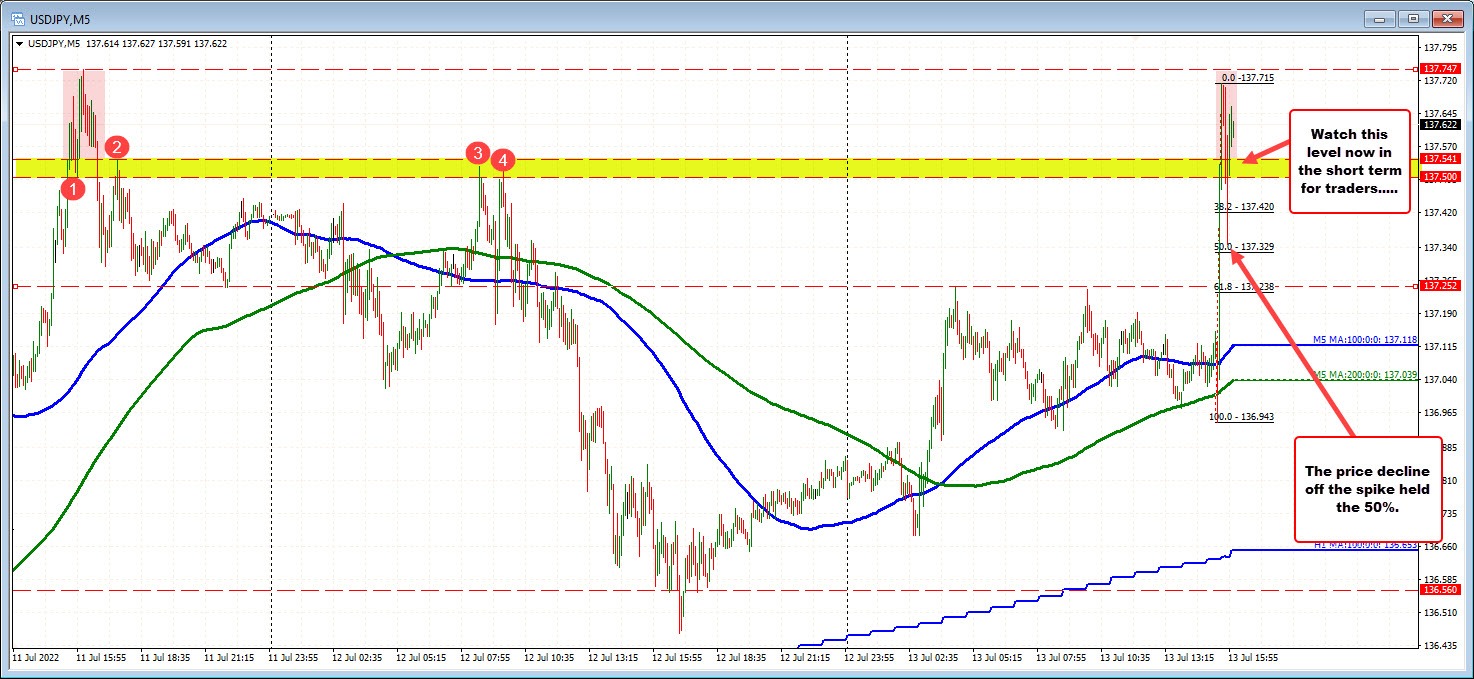 USDJPY