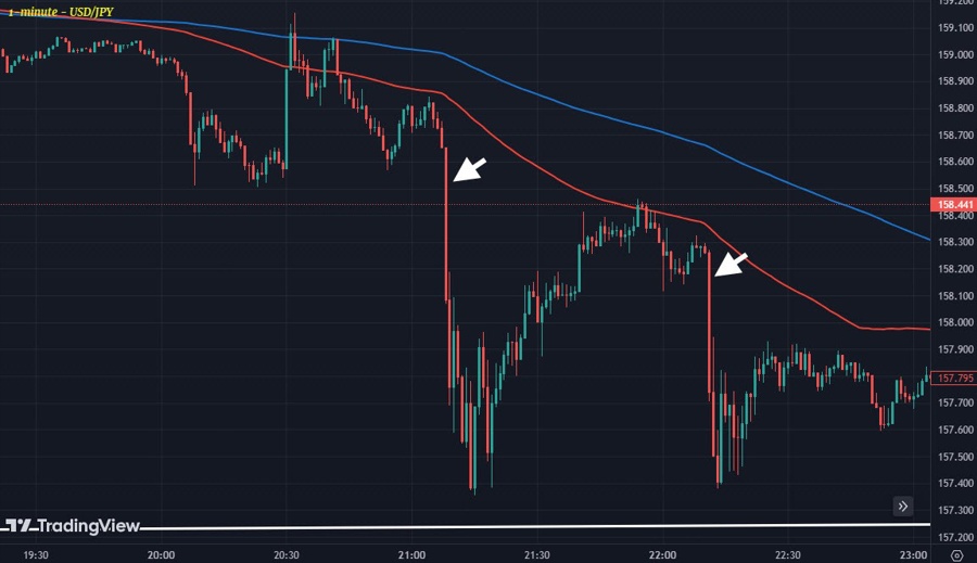 USDJPY