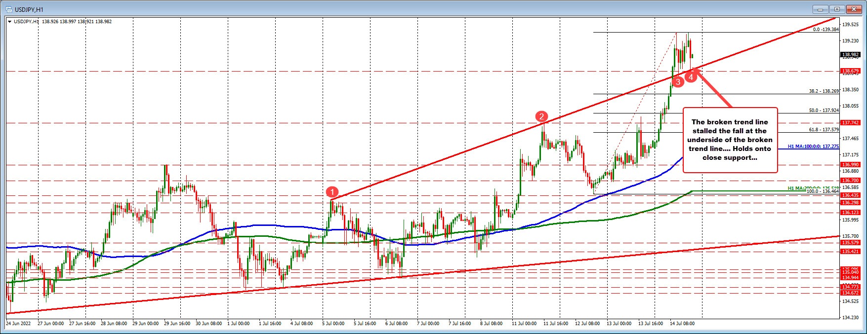USDJPY
