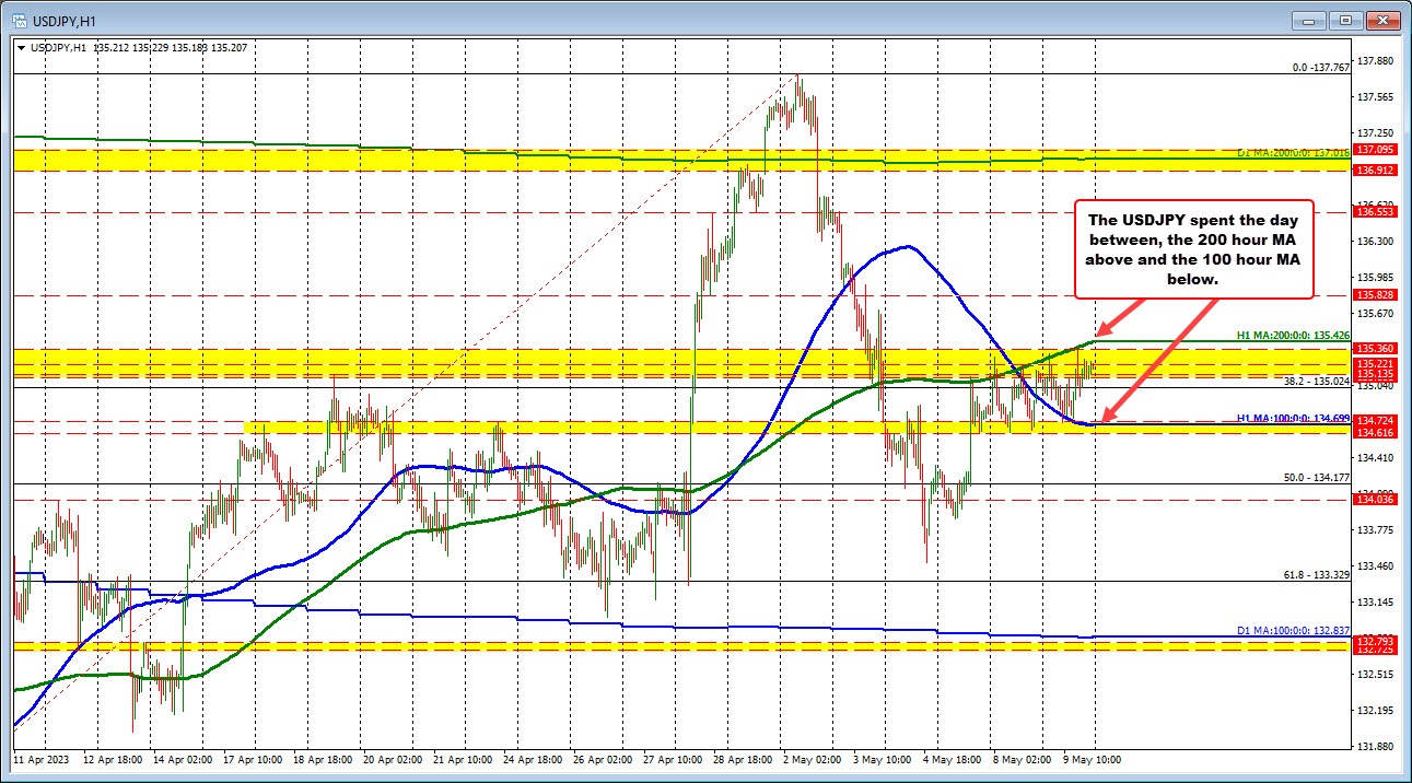 USDJPY