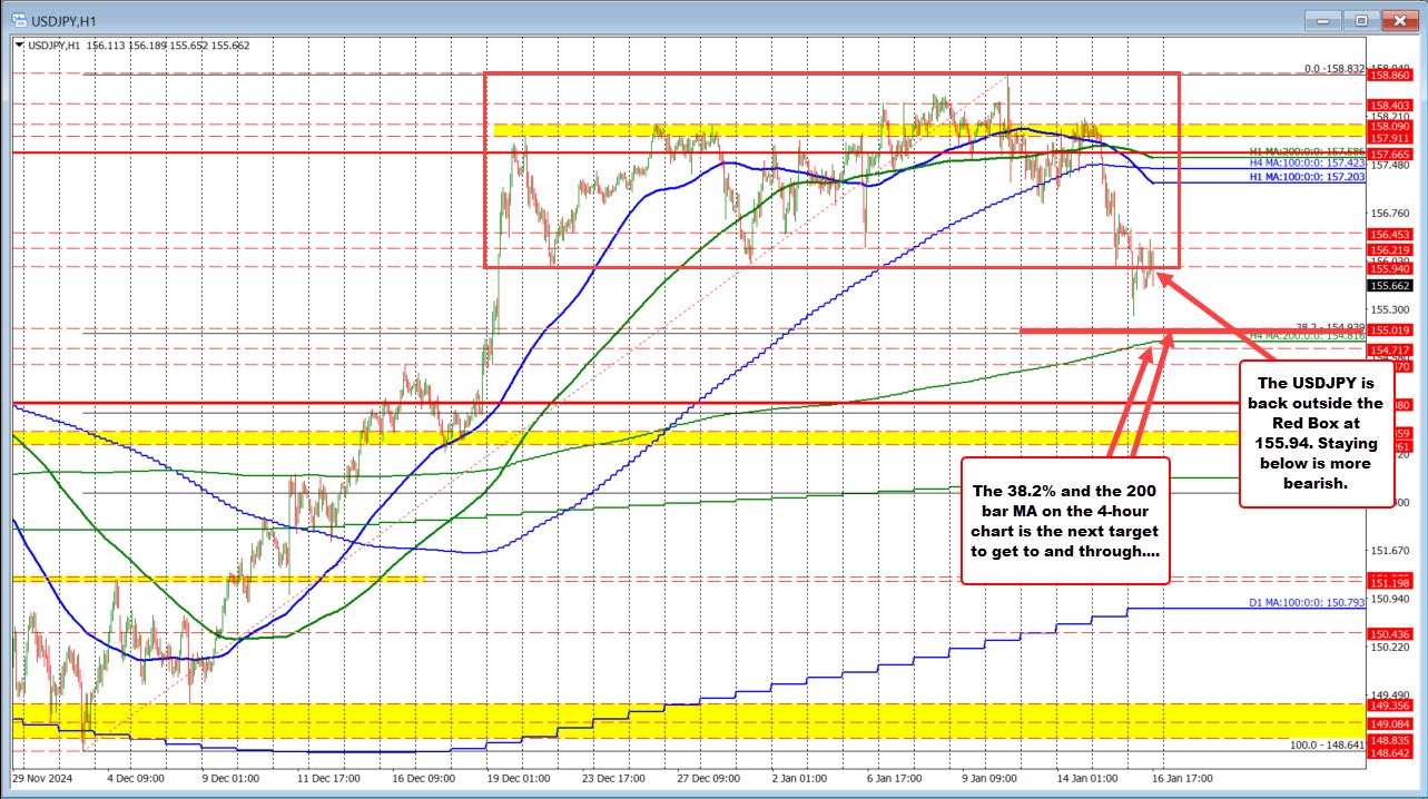 USDJPY