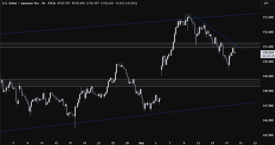 USDJPY