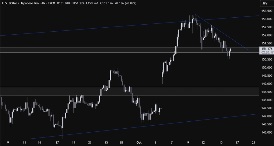 USDJPY