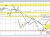 USDJPY