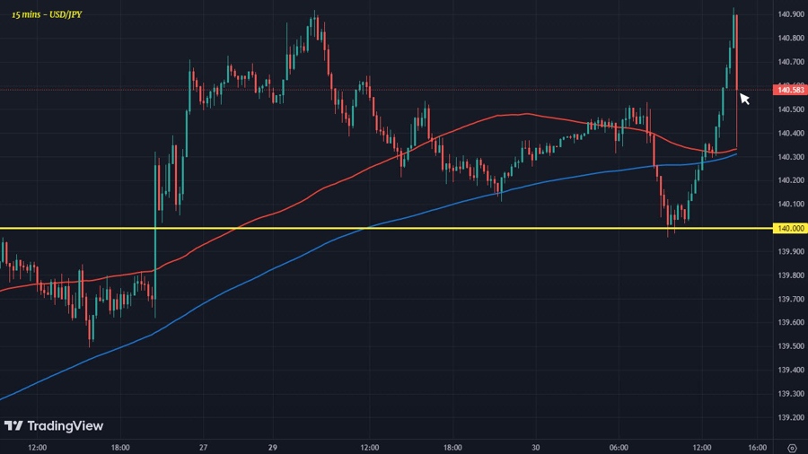 USDJPY
