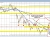 USDJPY