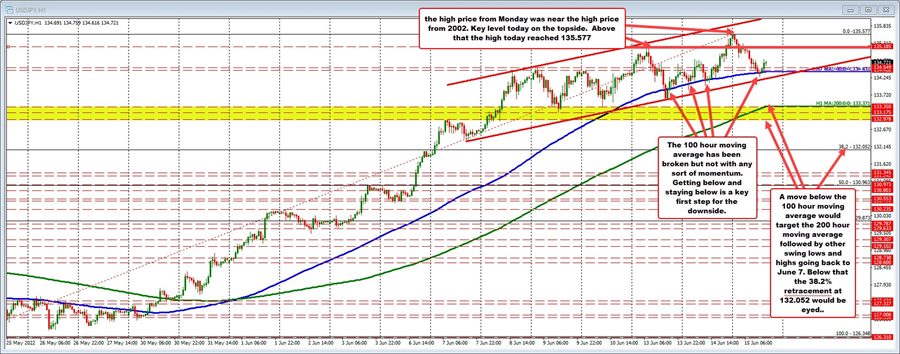 USDJPY