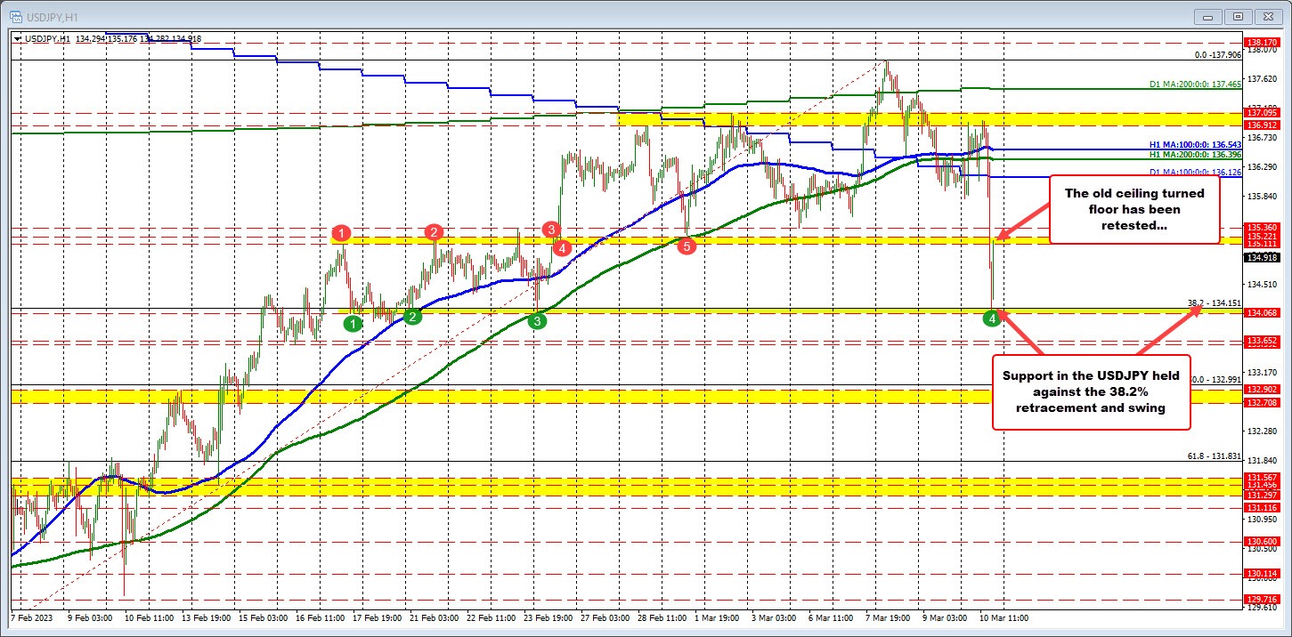 USDJPY