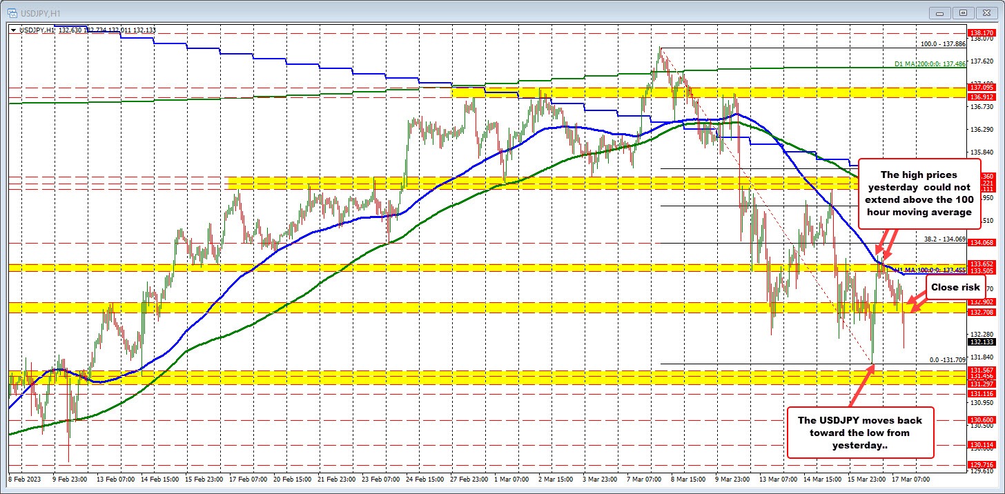 USDJPY