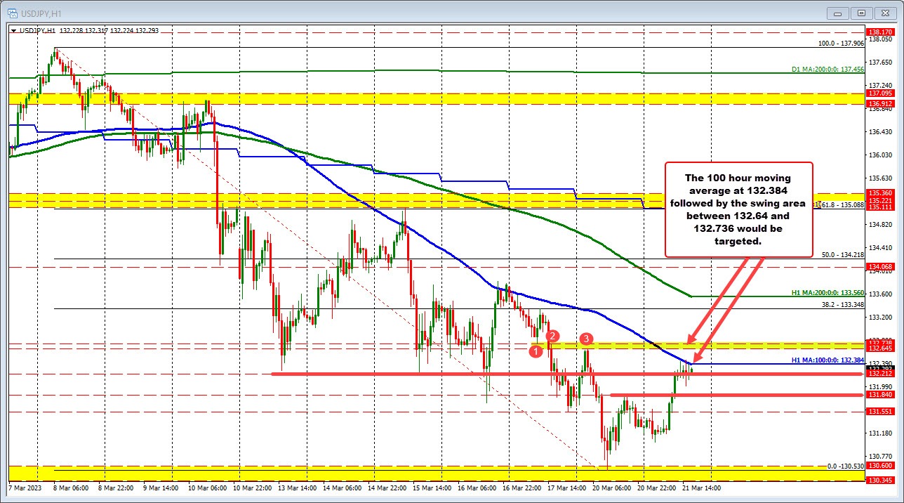 USDJPY