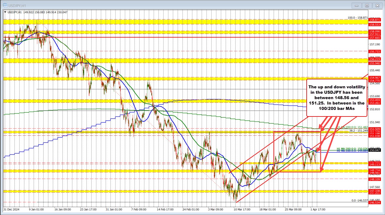 USDJPY