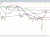 USDJPY