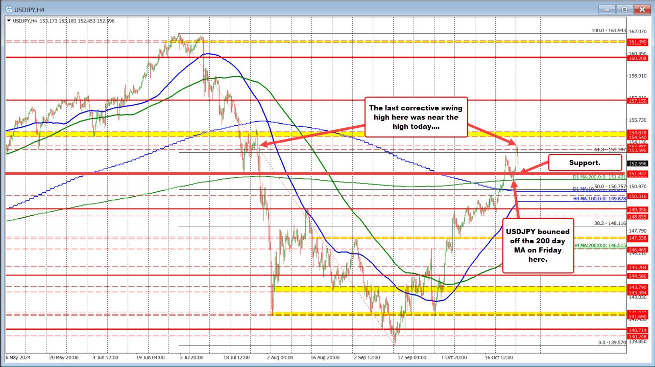 USDJPy