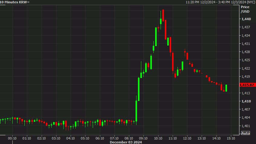 USDKRW 10 mins