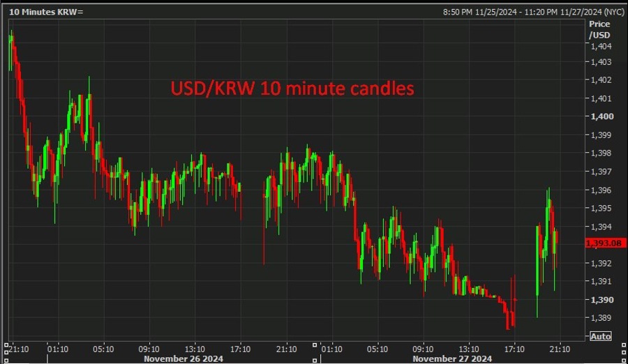 USDKRW 10 minute candles 2