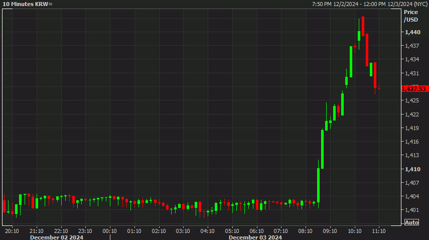 USDKRW