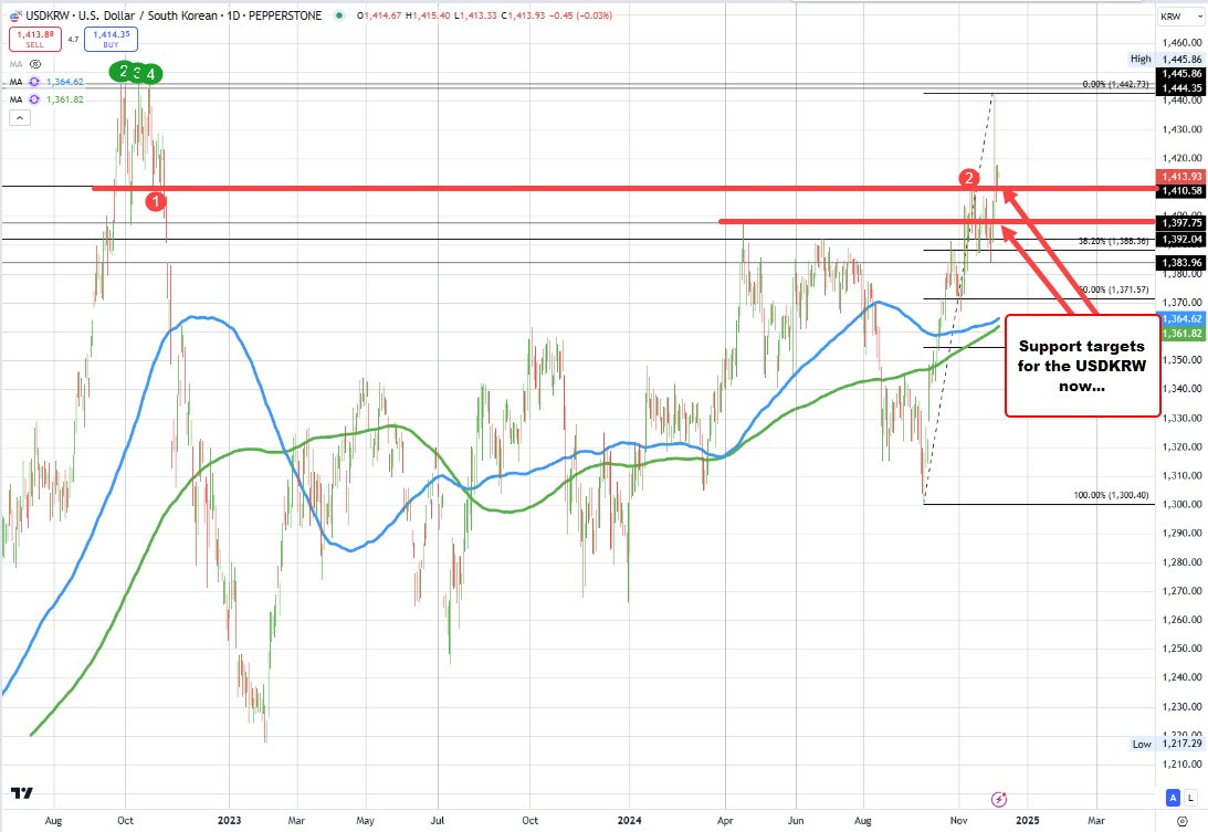 USDKRW