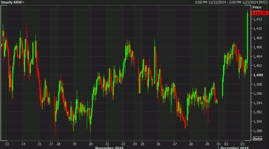 USDKRW