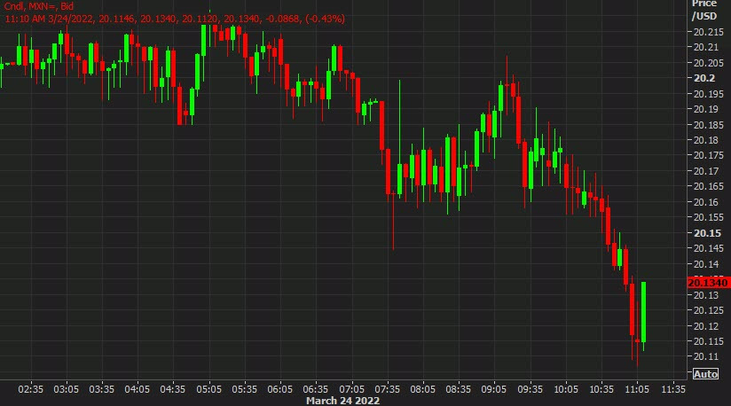 USDMXN chart 10 mins
