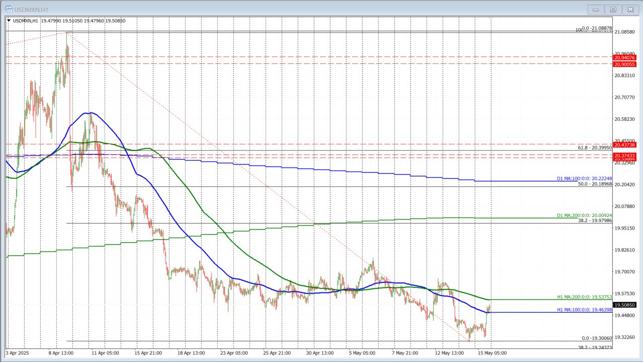USDMXN