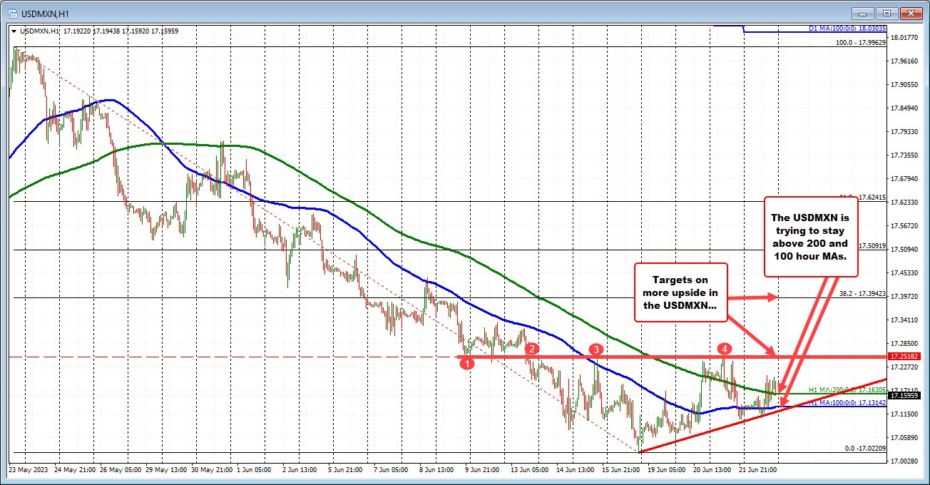 USDMXN