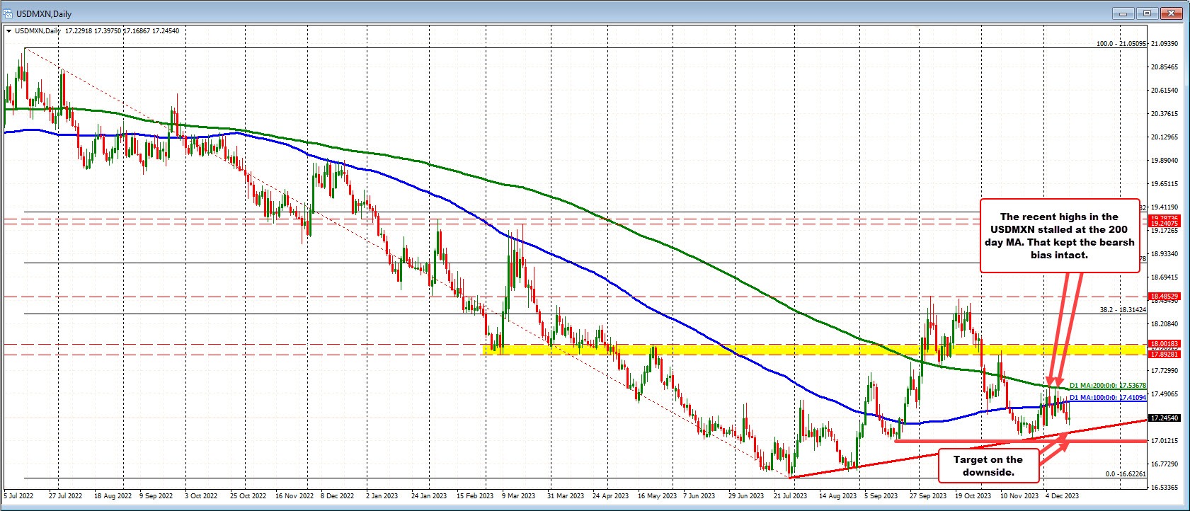 USDMXN