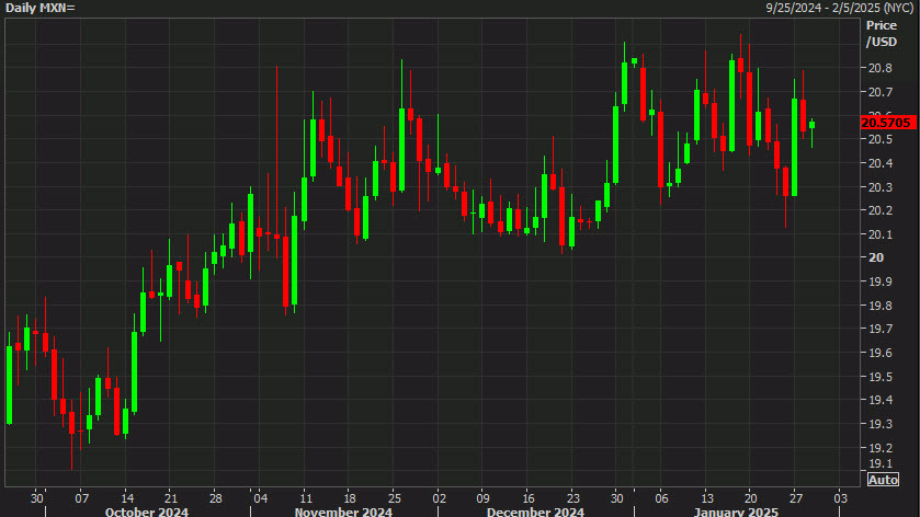 USDMXN