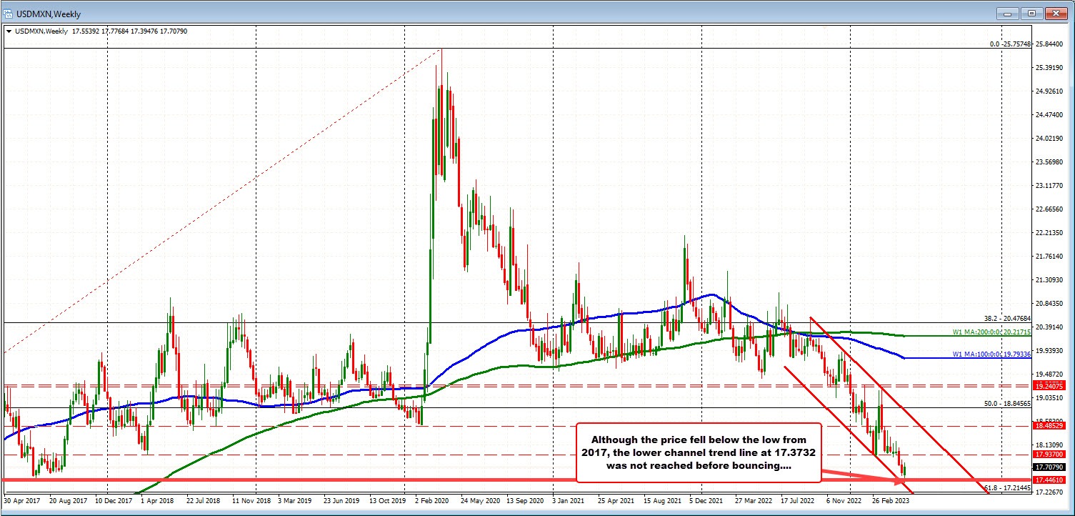 USDMXN