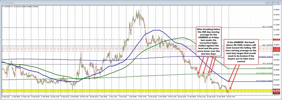 USDMXN