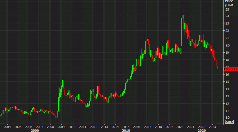 USDMXN