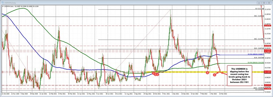 USDMXN