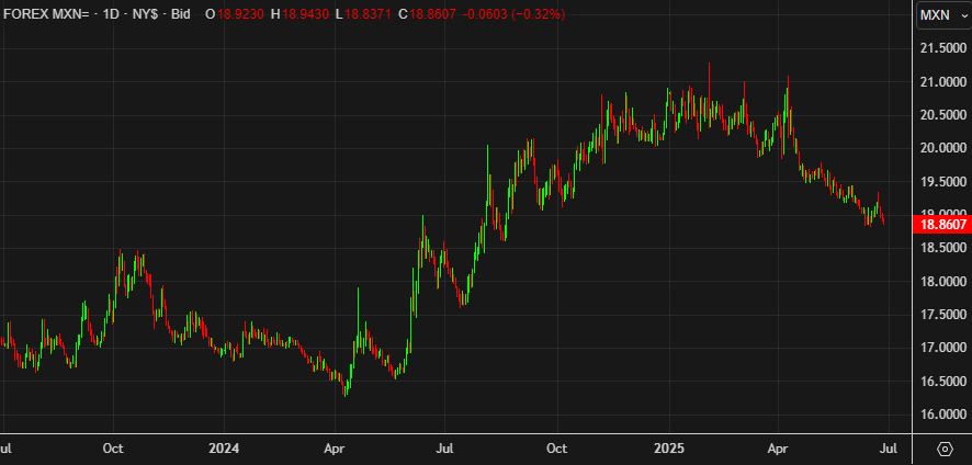 USDMXN