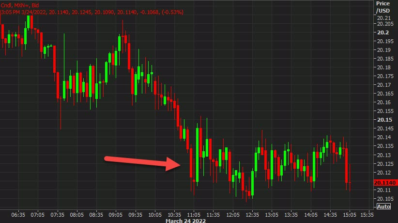 USDMXN