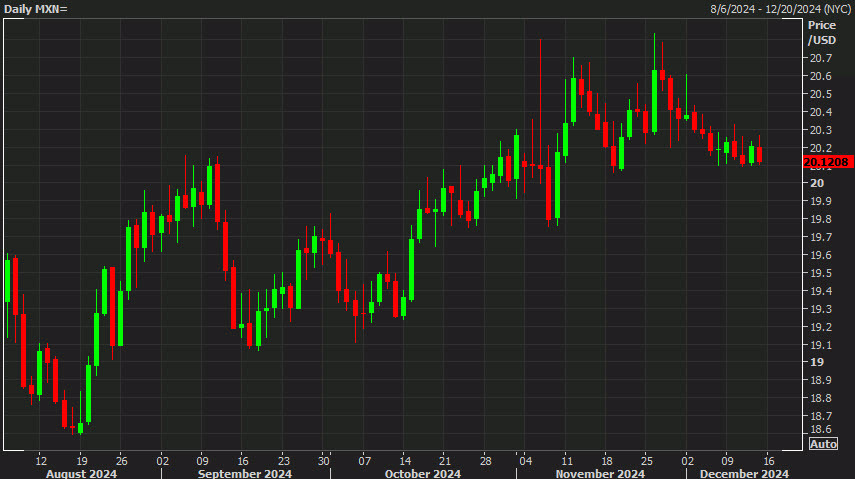 USDMXN