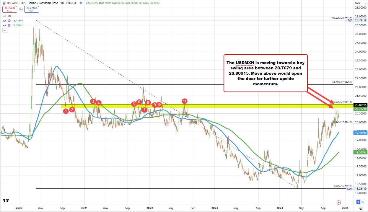 USDMXN