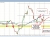 USDMXN