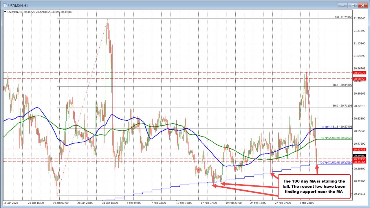 USDMXN