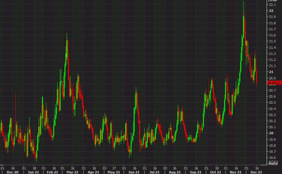 USDMXN