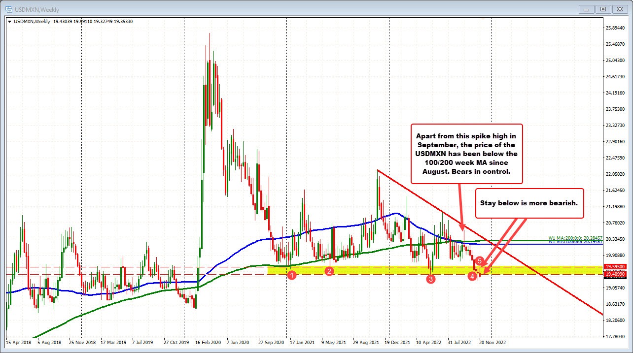 USDMXN