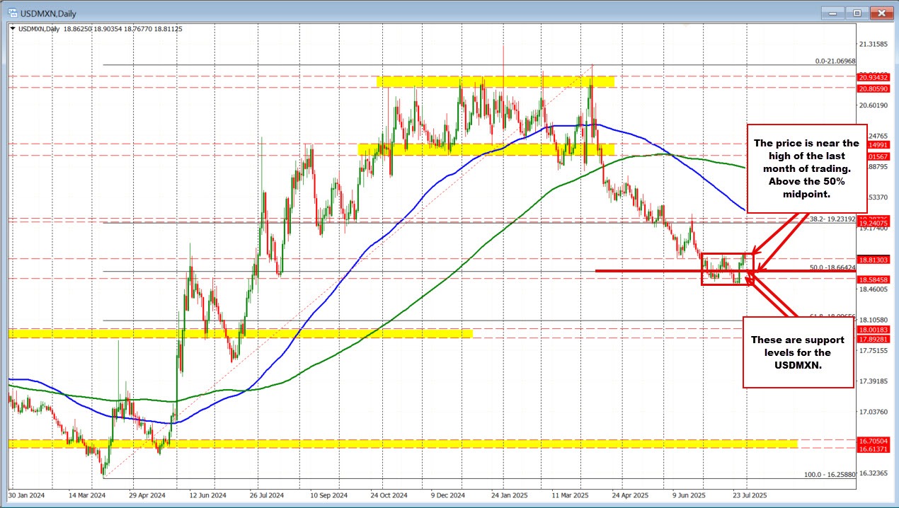 USDMXN