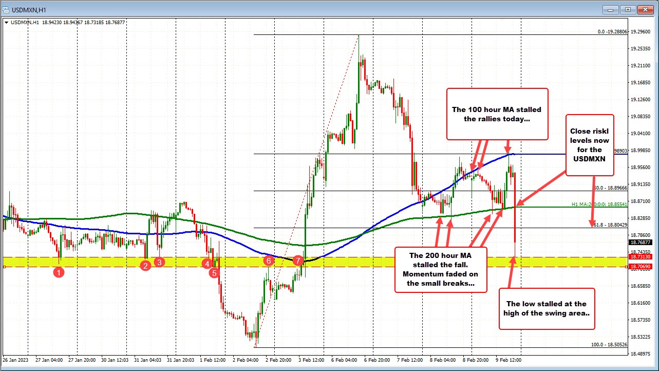 USDMXN
