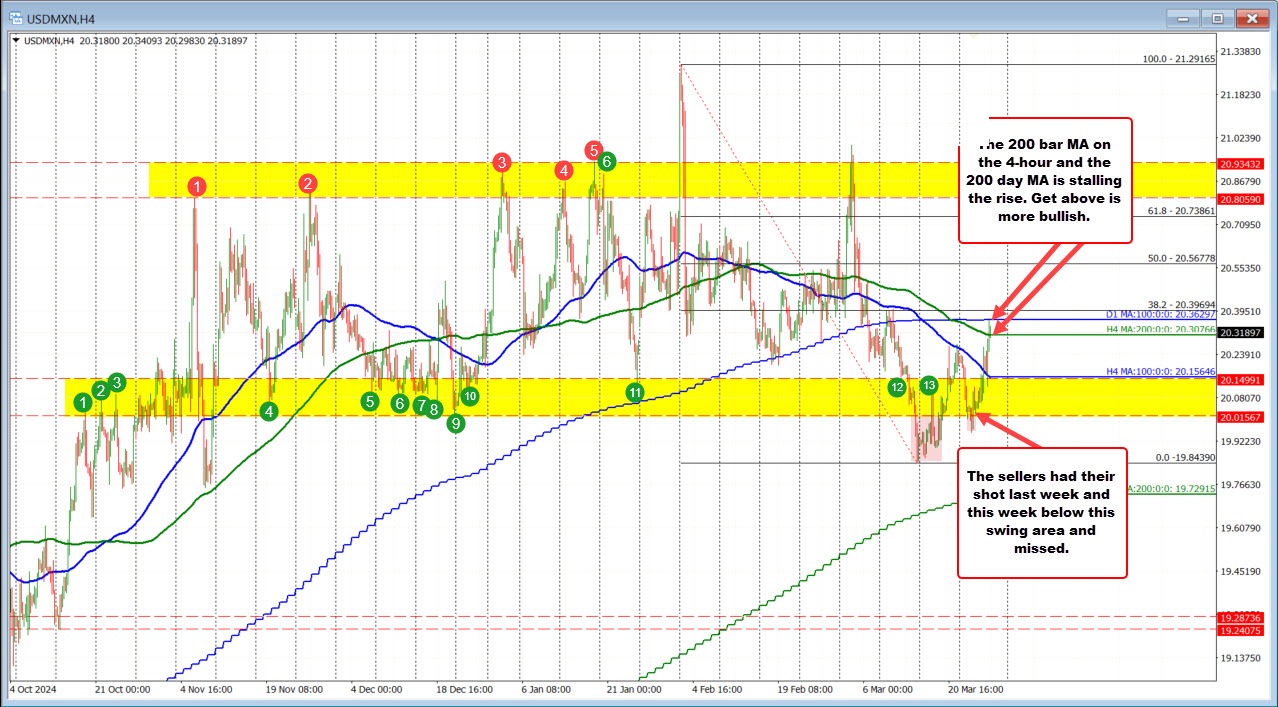 USDMXN