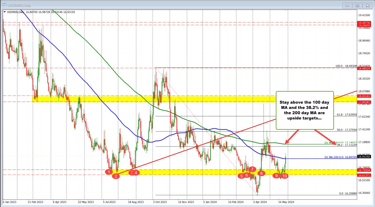 USDMXN