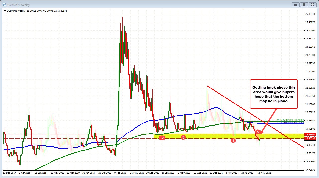 USDMXN