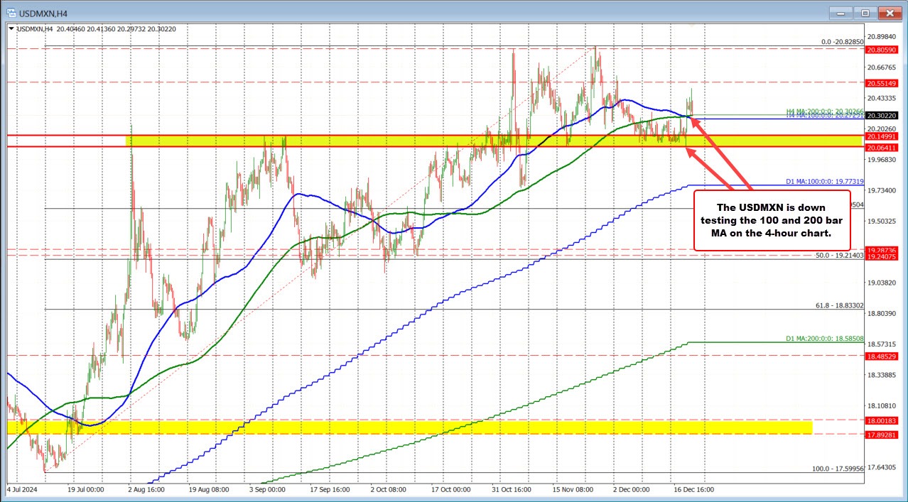USDMXN