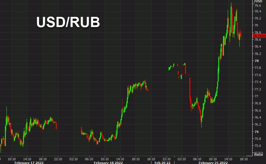 USDRUB 10 mins