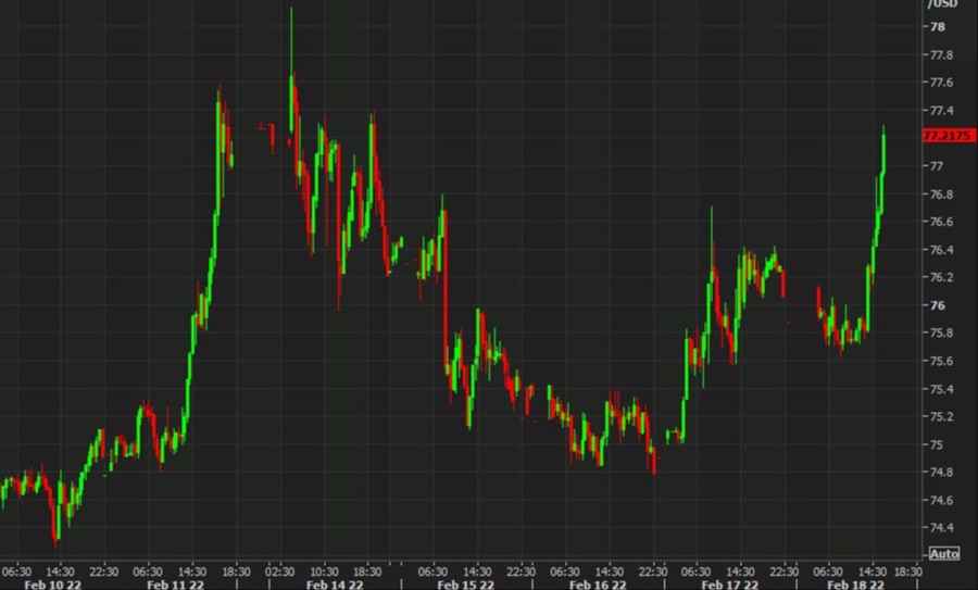 USDRUB chart